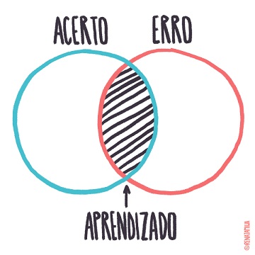 Errando que se Aprende