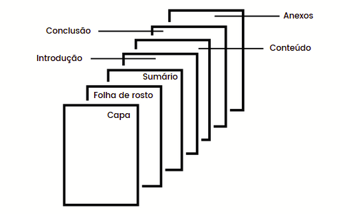 Organização de um Portfólio Acadêmico Organização de um Portfólio Acadêmico