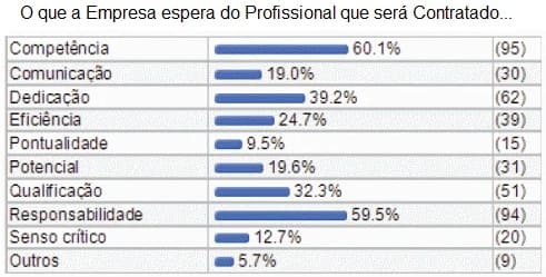 Habilidades Desejadas para um Profissional Habilidades Desejadas para um Profissional