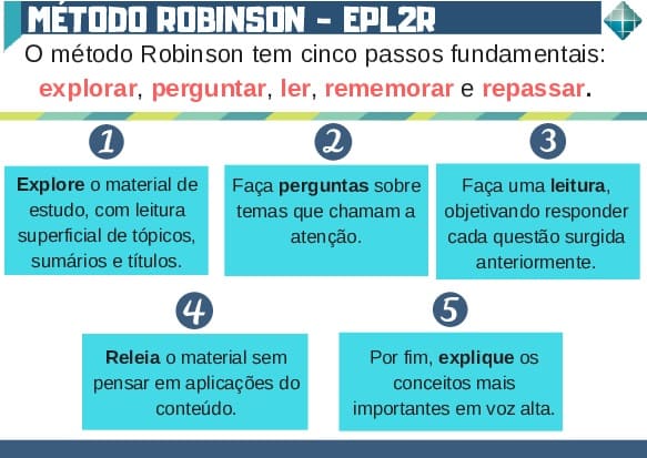 Método Robinson - EPL2R