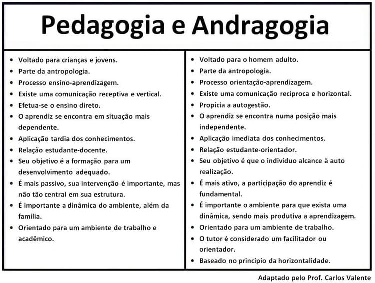 Pedagogia e Andragogia Pedagogia e Andragogia