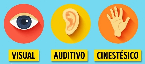 Visual, Auditivo e Cinestésico